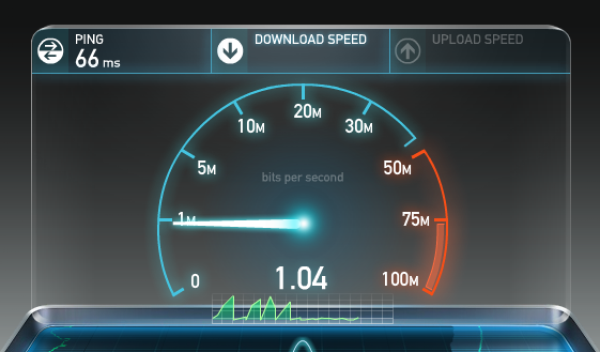 Rating of the best services for checking Internet speed for 2026