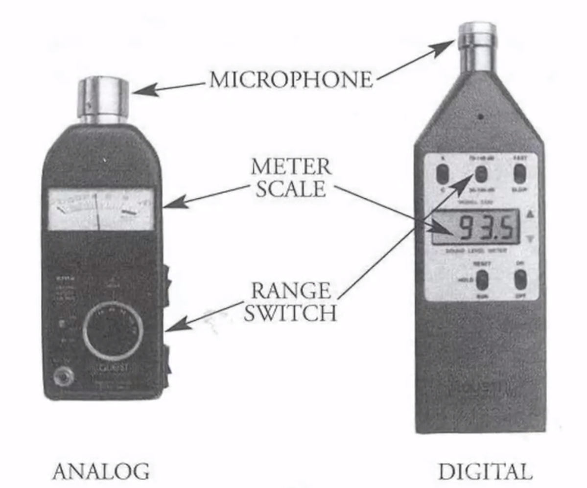 Best sound level meters (sound level meters) in 2026